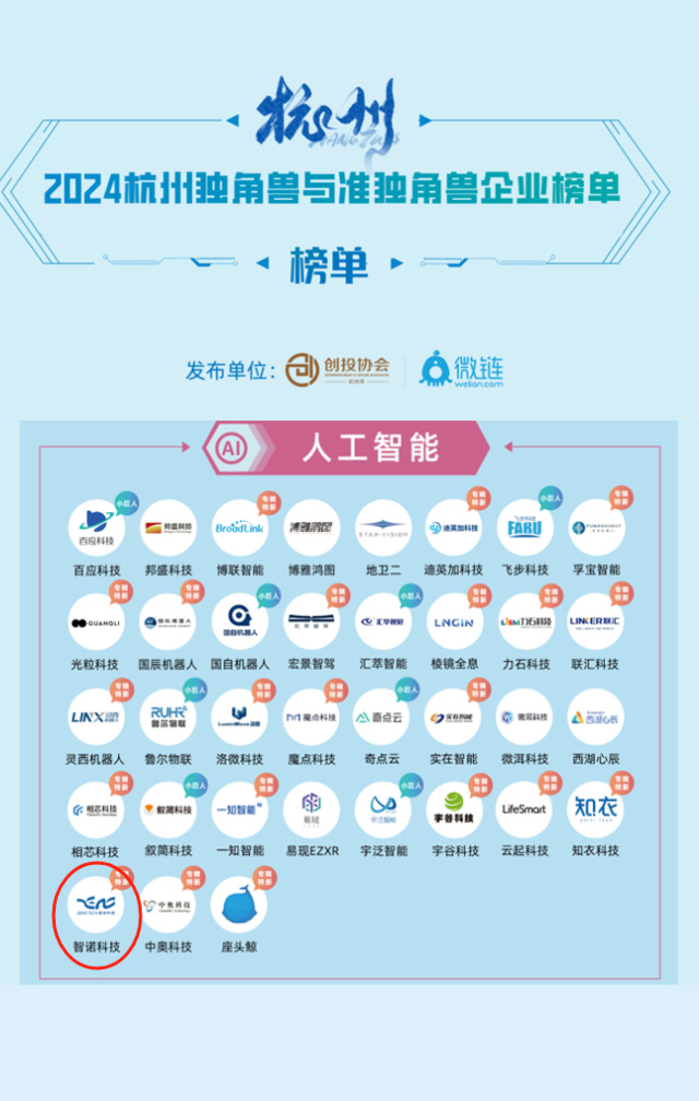 万象城平台荣膺2024年人工智能准独角兽企业